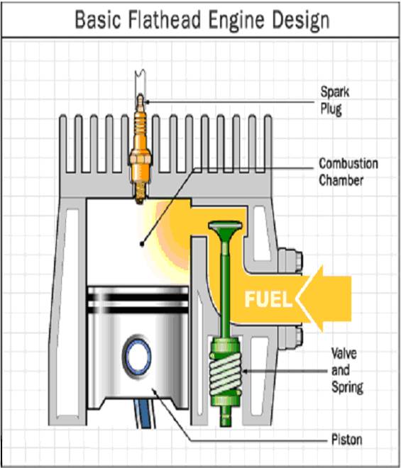 HEMI Engines